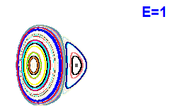 Poincaré section A=2, E=1